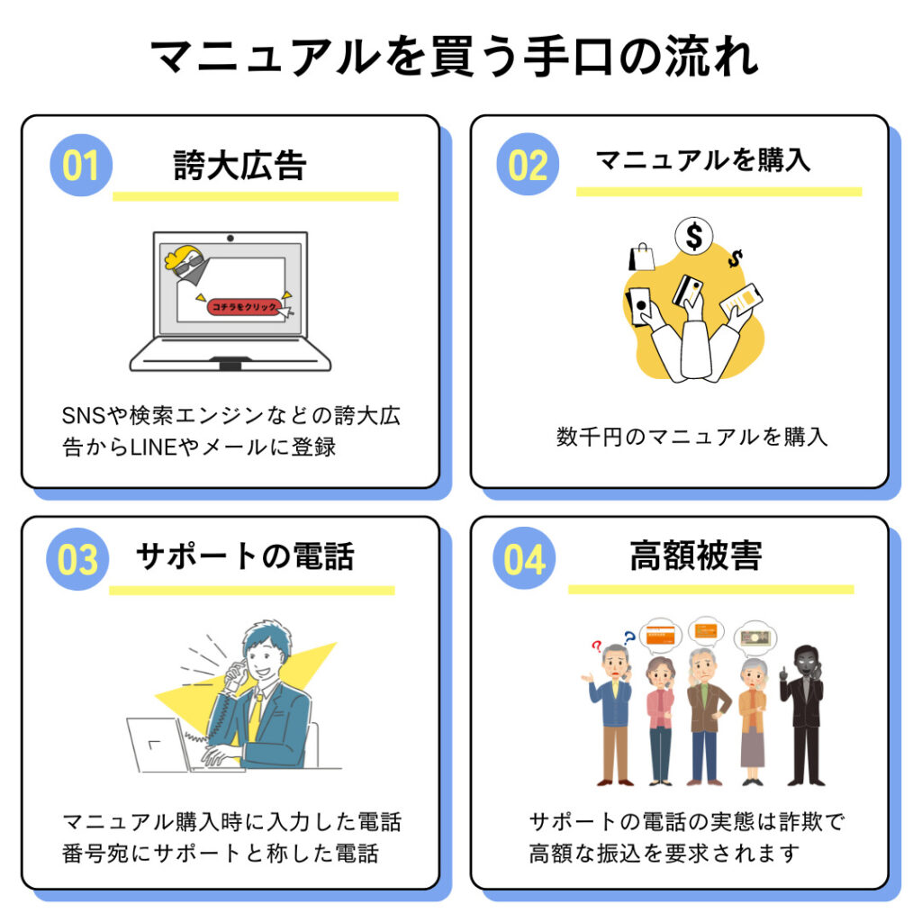 マニュアルを買う手口の流れ